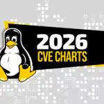 Linux лидирует в рейтинге CVE за 2026 год, и, по мнению Грега К. Х., это хорошо